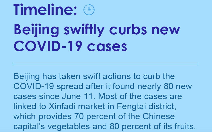Beijing Swiftly Curbs New COVID-19 Cases